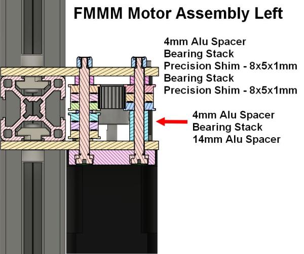 FMMM Shoulder Bolt Kit